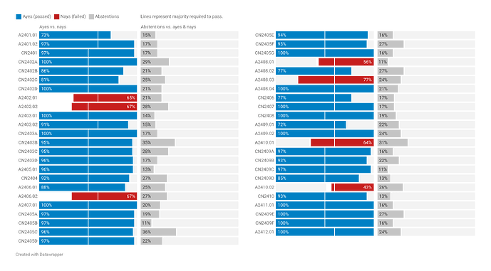 x3Qre-vote-count-2024_horizontal_2