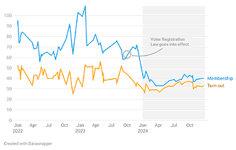 UC9O6-legcount-yearly