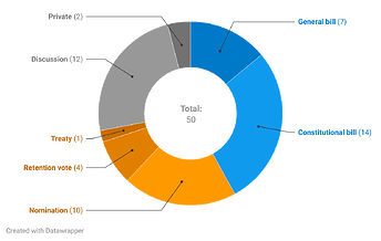 0A5vo-discussions-2025-