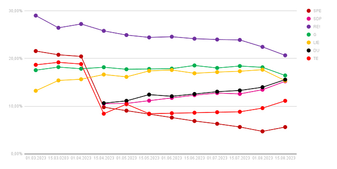 chart(2)