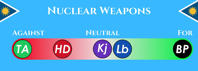Nuclear Weapons Slider