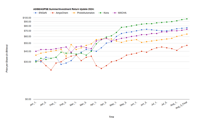 AGSE-Summer-Update