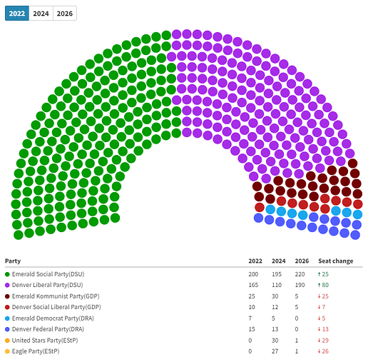 Denvari Senate (1)