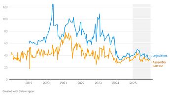 weIdG-legcount-2022-25-