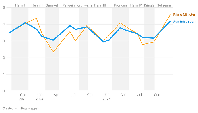 DRFZD-approval-ratings-reduced