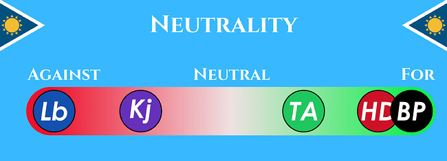 Neutrality Slider