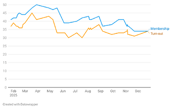 mFfnC-legcount-2025-