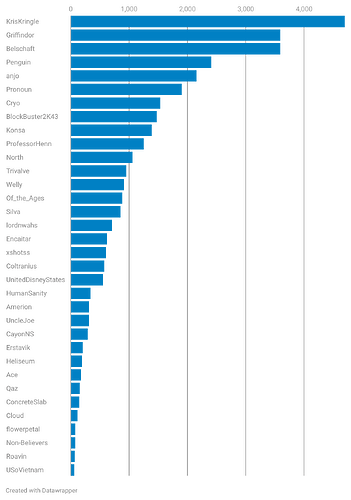 7jQ9M-longest-serving-legislators-