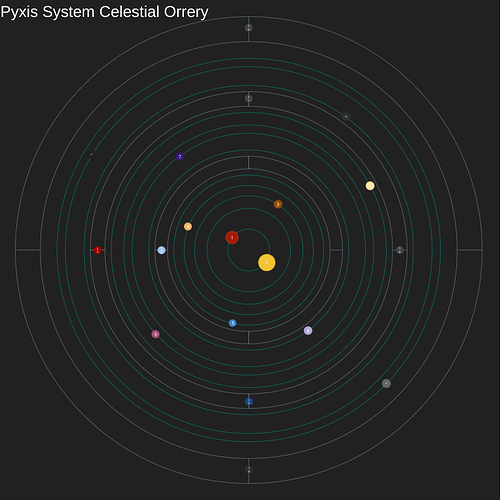 Pyxis System, Updated Celestial Orerry. it's lighter on the eyes.