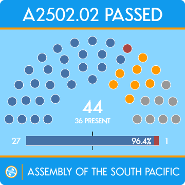 vote_diagram_a2502.02