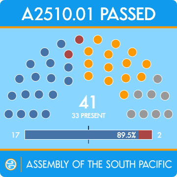 vote_diagram_a2510.01
