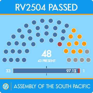 vote_diagram_rv2504