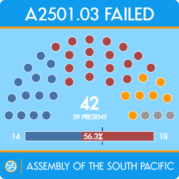 vote_diagram_a2501.03