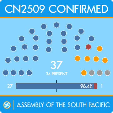 vote_diagram_cn2509