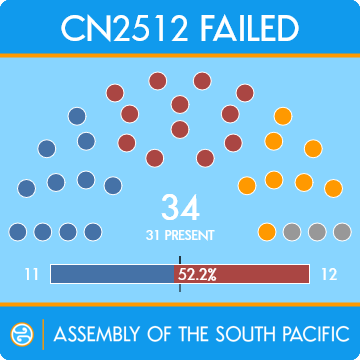 vote_diagram_cn2512