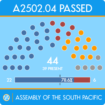 vote_diagram_a2502.04